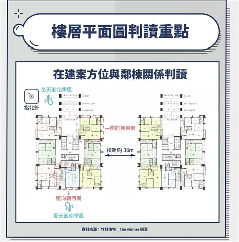 大樓座向怎麼看|建物平面配置圖怎麼看？ 格局、通風、採光的秘密全。